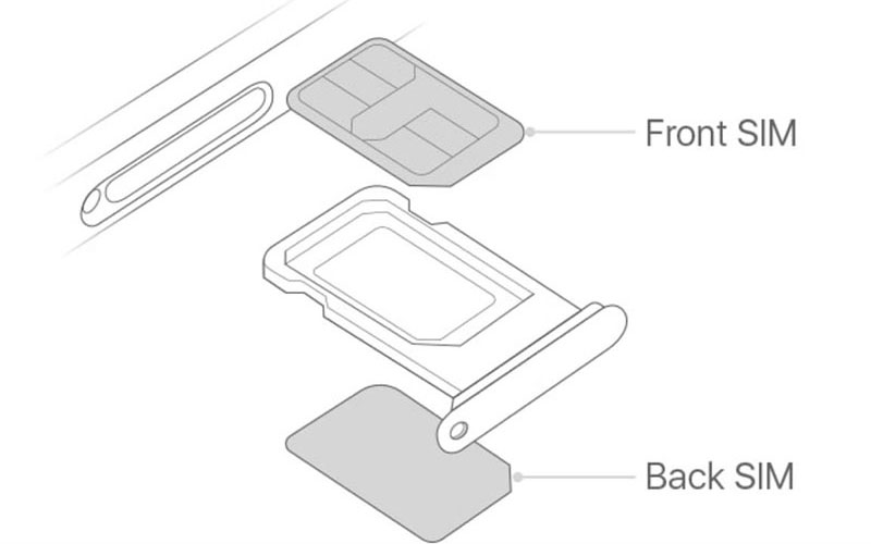 iphone-2-sim