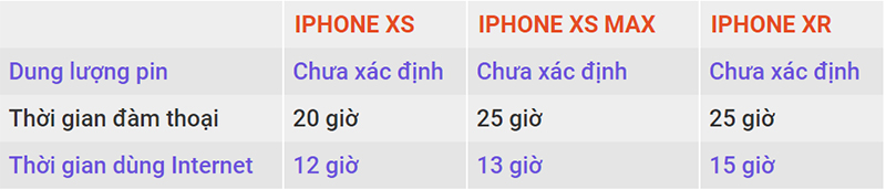 iPhone iPhone