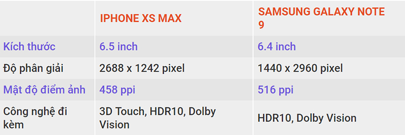 iPhone XS Max vs Galaxy Note 9