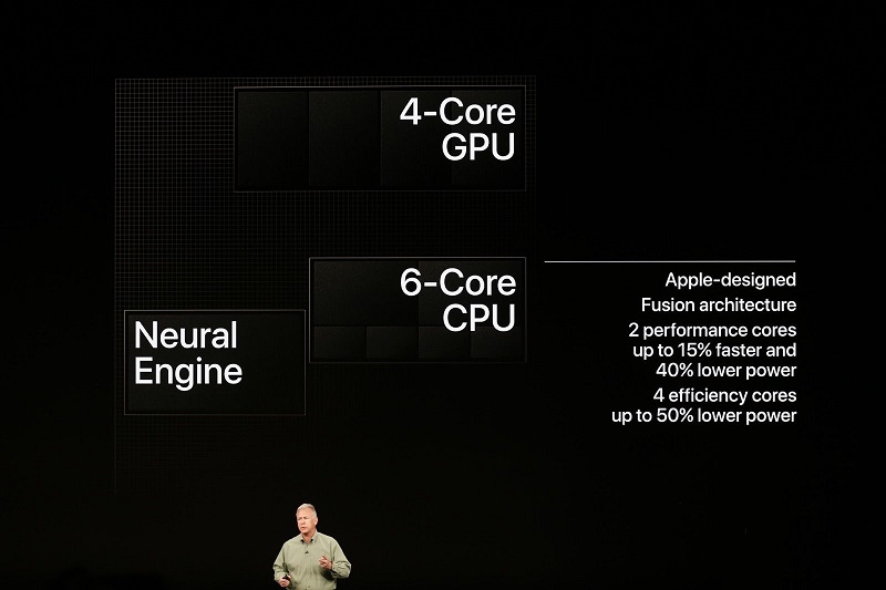So sánh iPhone Xr và iPhone 8: Đâu là sự khác biệt? So sánh iPhone Xr và iPhone 8: Đâu là sự khác biệt?