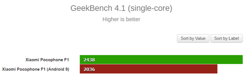 Pocophone F1 chạy Android Oreo là thanh màu xanh lá
