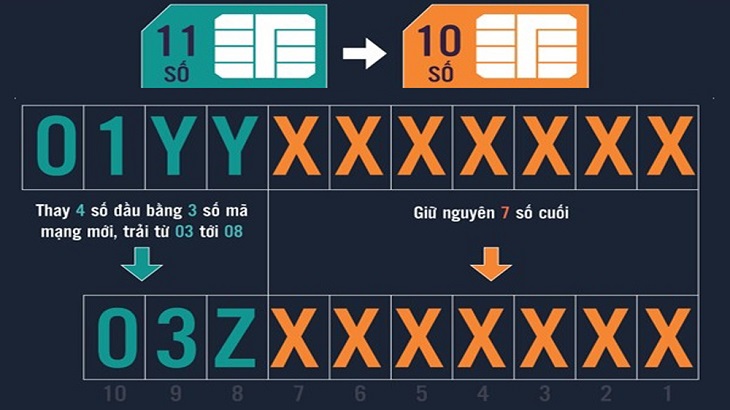 After converting the hotline number, it will still retain the new and old dialing parallel for 90 days