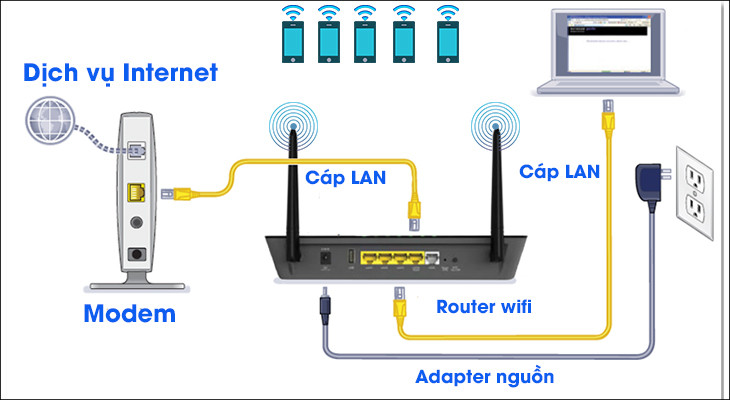 Router có chức năng gửi các gói dữ liệu mạng giữa 2 hoặc nhiều mạng