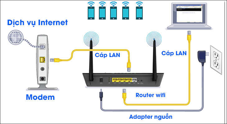 Modem Wifi Tenda W308r chính hãng giá rẻ