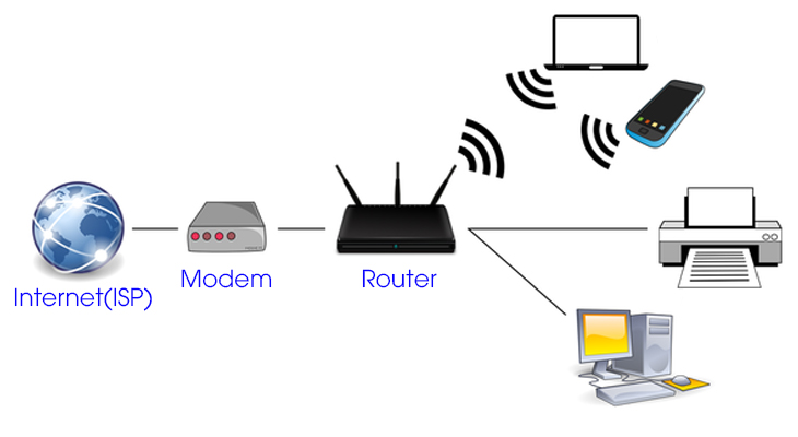 Chức năng modem