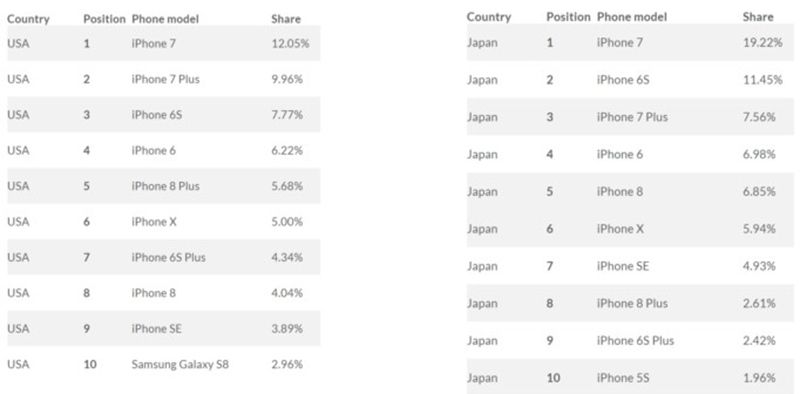 smartphone smartphone