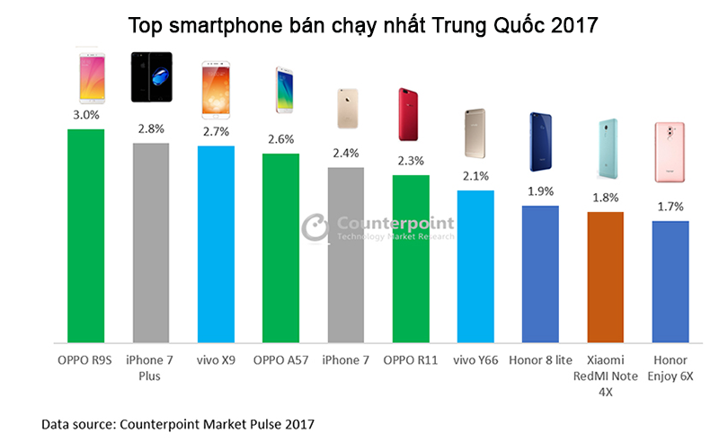 smartphone smartphone