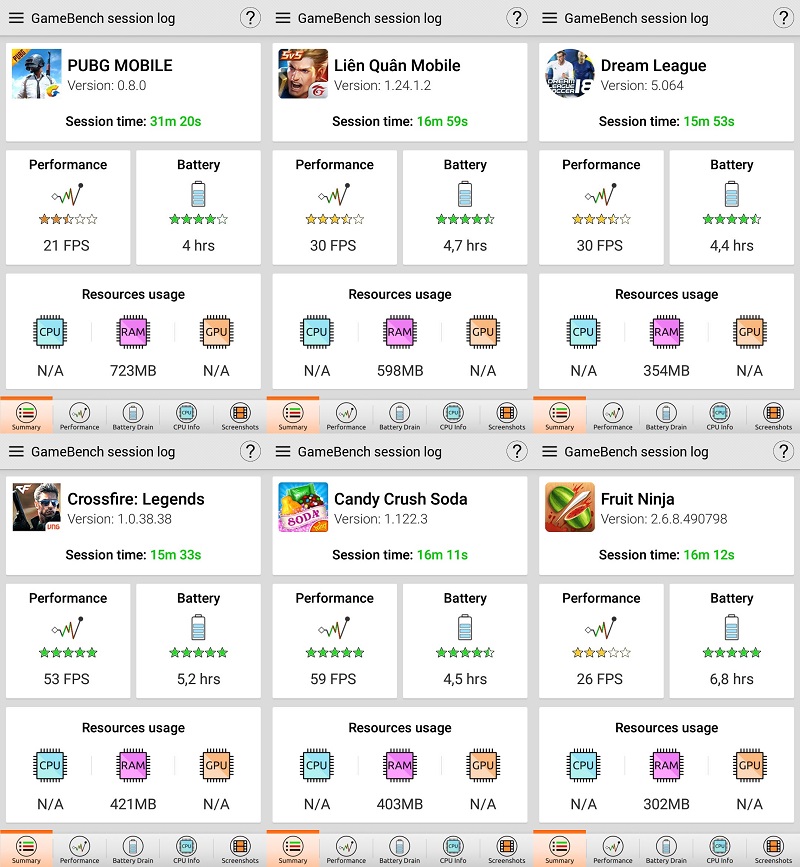 Đánh giá chi tiết Vivo Y81