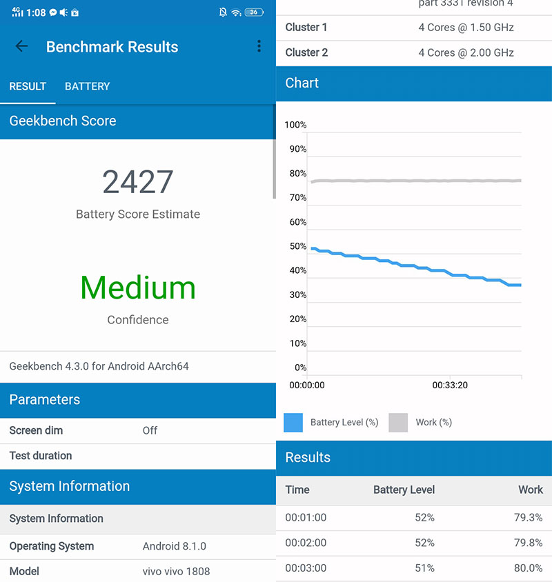 Đánh giá chi tiết Vivo Y81