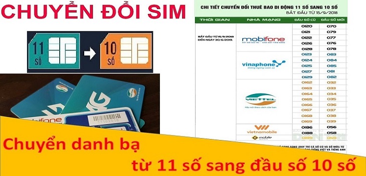 Đổi sim 11 số thành 10 số đối với Gmail, Facebook, Zalo, Viber như thế nào cho đúng, để không mất tài khoản?