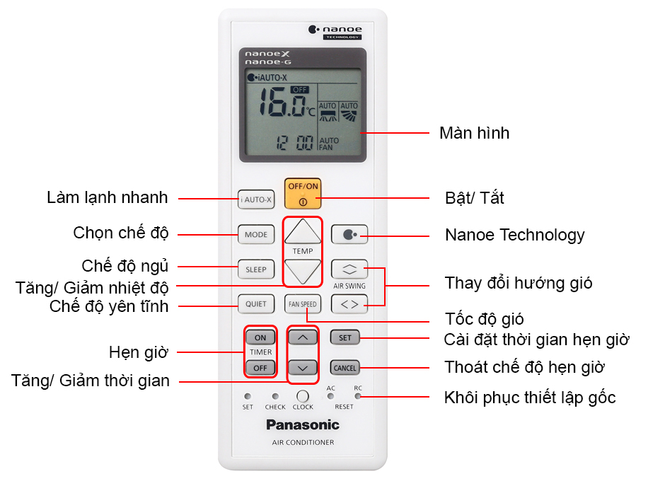 Hướng dẫn sử dụng remote máy lạnh Panasonic dòng AEROWINGS Series > Remote máy lạnh Panasonic 