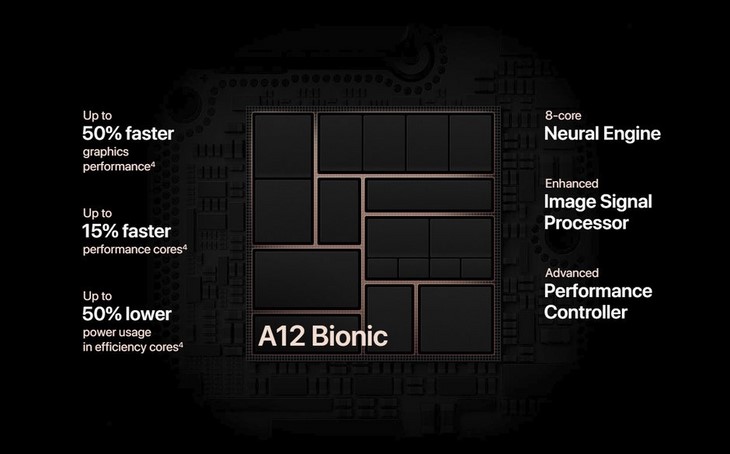 Chip xử lý A12 Bionic trên iPhone có gì đặc biệt