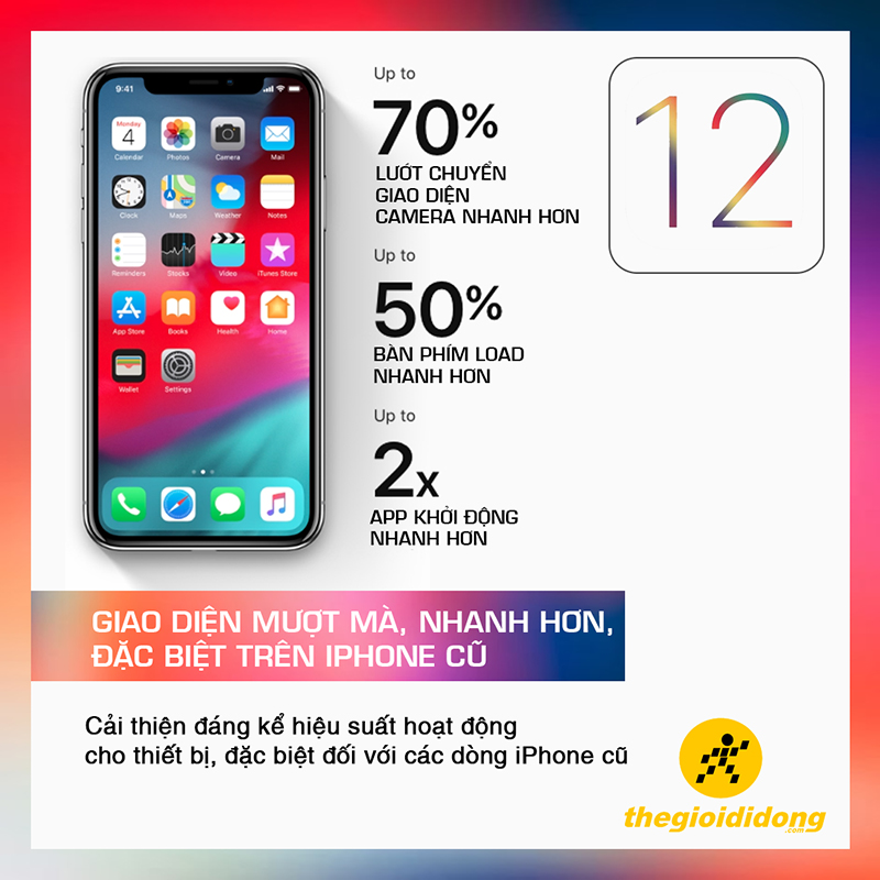 iOS 12 iOS 12