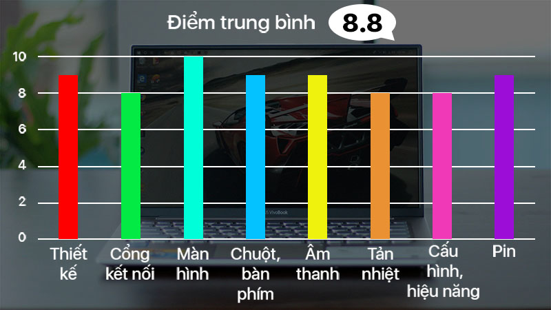 Đánh giá ASUS VivoBook S13 Đánh giá ASUS VivoBook S13