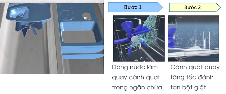 SenseDose - Hộp đánh tan bột giặt