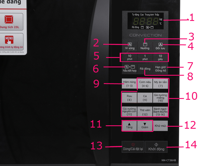 Hướng dẫn sử dụng Lò vi sóng Panasonic NN-CT36HBYUE 23 lít > Ý nghĩa các ký hiệu trên bảng điều khiển