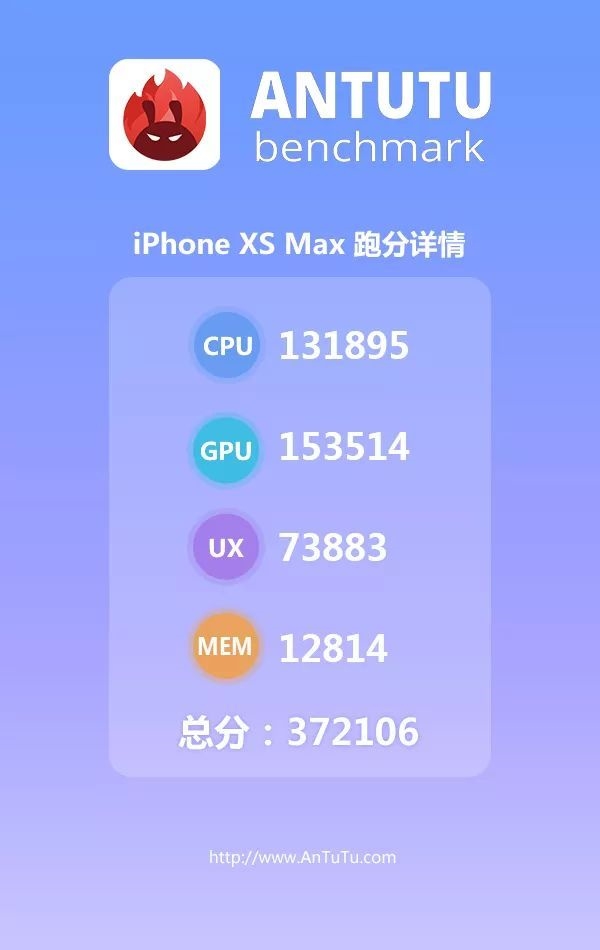 iPhone Xs Max đạt điểm hiệu năng khủng khiếp trên AnTuTu iPhone Xs Max đạt điểm hiệu năng khủng khiếp trên AnTuTu