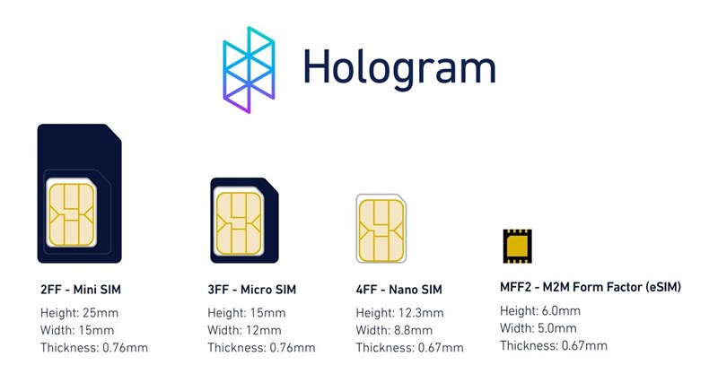 eSIM có kích thước nhỏ hơn rất nhiều (ngay cả so với Nano SIM) và được tích hợp ngay trong thiết bị