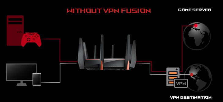 ASUS chính thức bán ra ROG RAPTURE Wi-Fi router