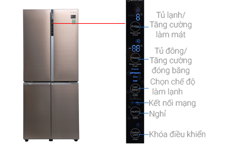 Tên các nút trên bảng điều khiển