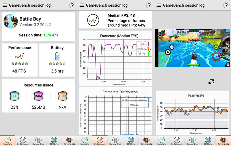 Đánh giá hiệu năng và chơi game Nokia 5.1 Plus