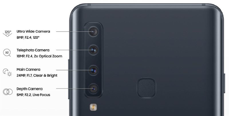 Ảnh render hé lộ chi tiết bốn camera sau của Galaxy A9 (2018) Ảnh render hé lộ chi tiết bốn camera sau của Galaxy A9 (2018)