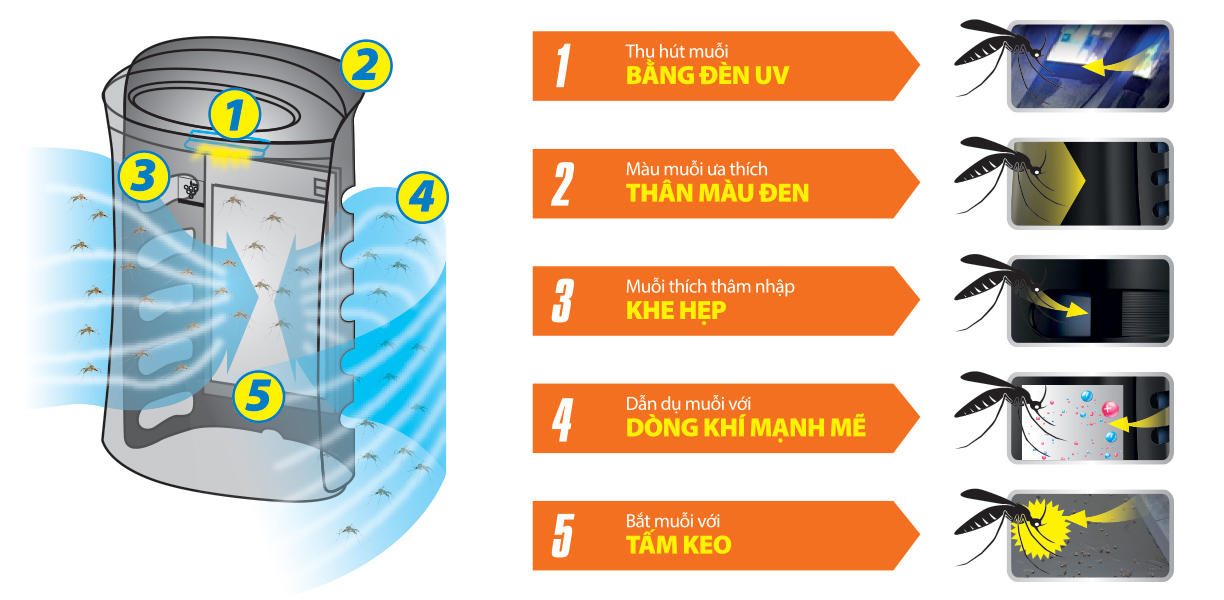 Air purifier with mosquito killing function