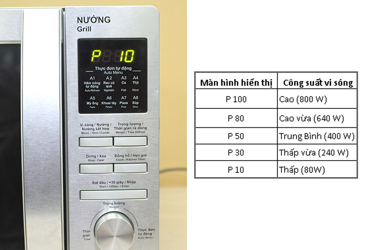 Cách điều chỉnh công suất lò vi sóng