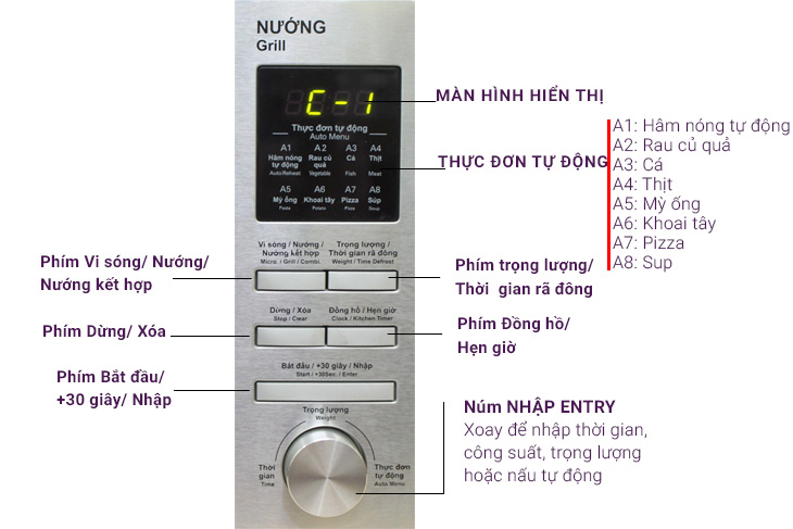 Tổng quan về các chức năng trên bảng điều khiển