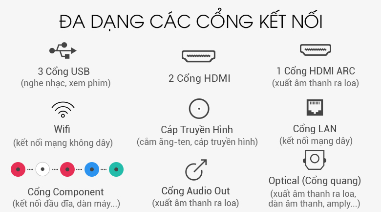 Cổng kết nối