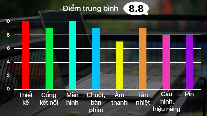 Đánh giá MSI Prestige PS42