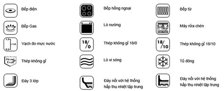 các ký hiệu trên nồi
