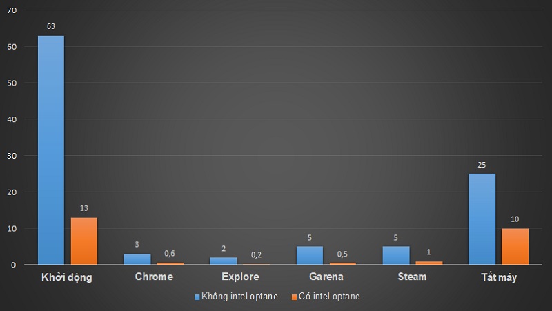 Đánh giá Asus Vivobook S15