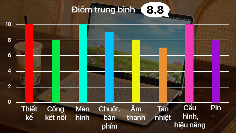 Đánh giá Asus Vivobook S15