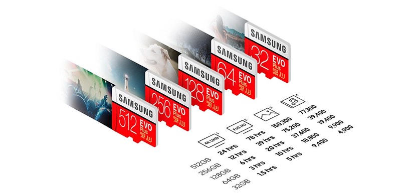 Thời gian chuyển dữ liệu của thẻ nhớ Samsung microSD EVO Plus