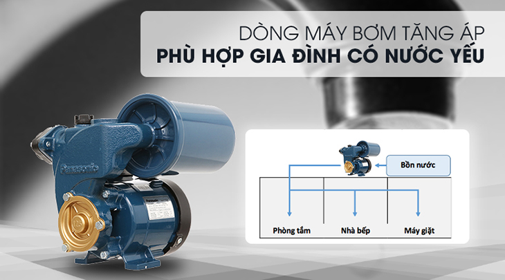 Hướng dẫn chọn mua và lắp đặt máy bơm áp cho máy giặt > Máy bơm nước tăng áp Panasonic A-130JAK 125W