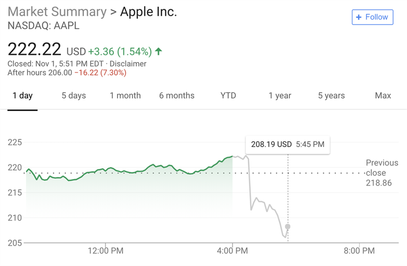 Apple sẽ ngừng báo cáo doanh số iPhone, iPad và máy Mac