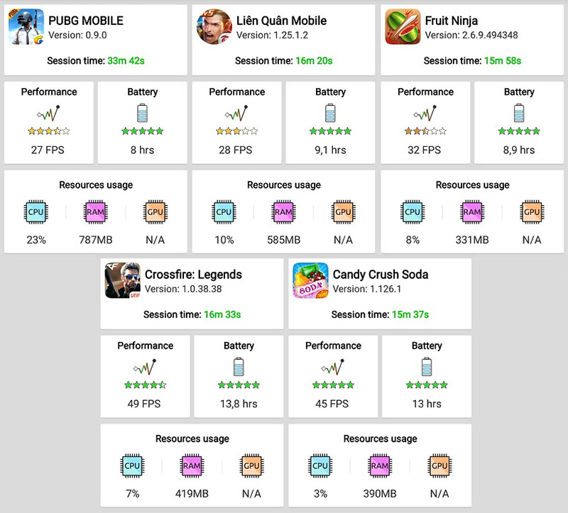 Đánh giá thời lượng pin của Realme 2 Đánh giá thời lượng pin của Realme 2