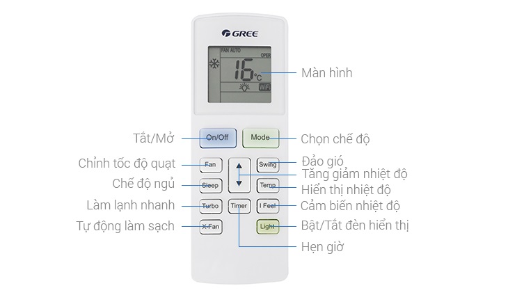 Hướng dẫn sử dụng remote máy lạnh Gree GWC09WA-K3DNB7I > Tổng quan các tính năng trên remote