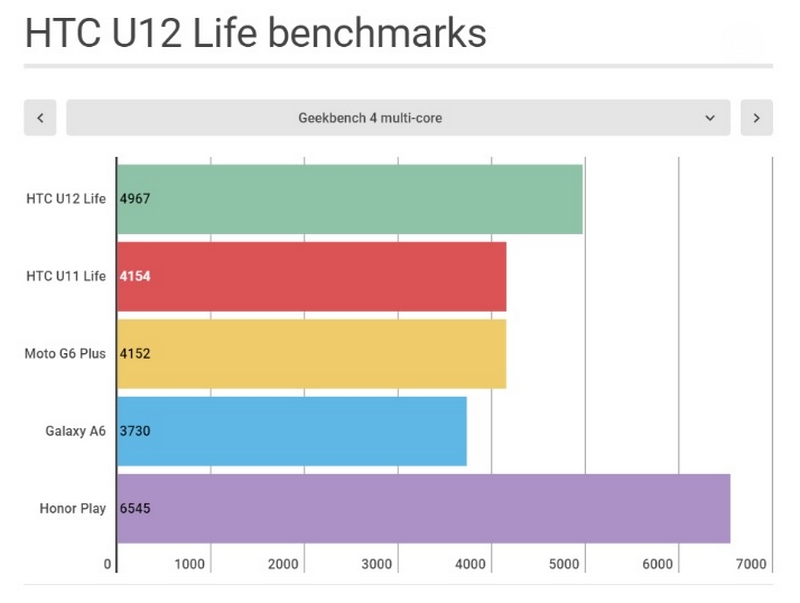 HTC U12 Life HTC U12 Life