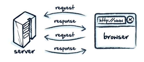 What is http and https protocol? What’s different? Things to know to use the Internet more safely