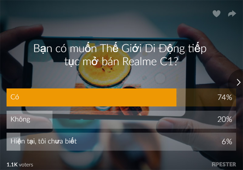 Có 74% khách muốn TGDĐ bán lại Realme C1