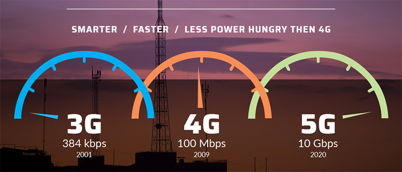 Mạng 5G