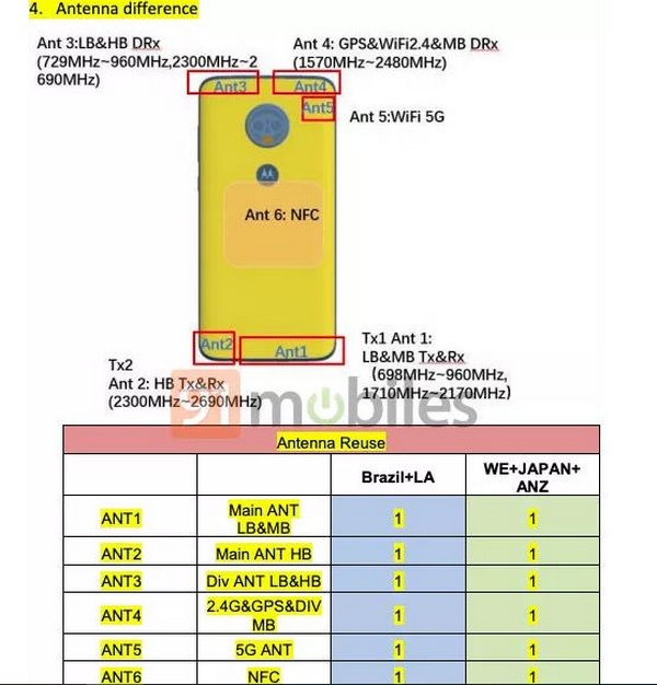 Moto G7 với chip Snapdragon 660, RAM 4GB vừa đạt chứng nhận tại FCC Moto G7 với chip Snapdragon 660, RAM 4GB vừa đạt chứng nhận tại FCC