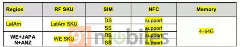 Moto G7 với chip Snapdragon 660, RAM 4GB vừa đạt chứng nhận tại FCC Moto G7 với chip Snapdragon 660, RAM 4GB vừa đạt chứng nhận tại FCC