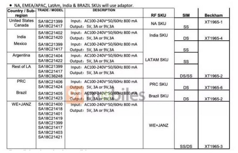 Moto G7 với chip Snapdragon 660, RAM 4GB vừa đạt chứng nhận tại FCC Moto G7 với chip Snapdragon 660, RAM 4GB vừa đạt chứng nhận tại FCC