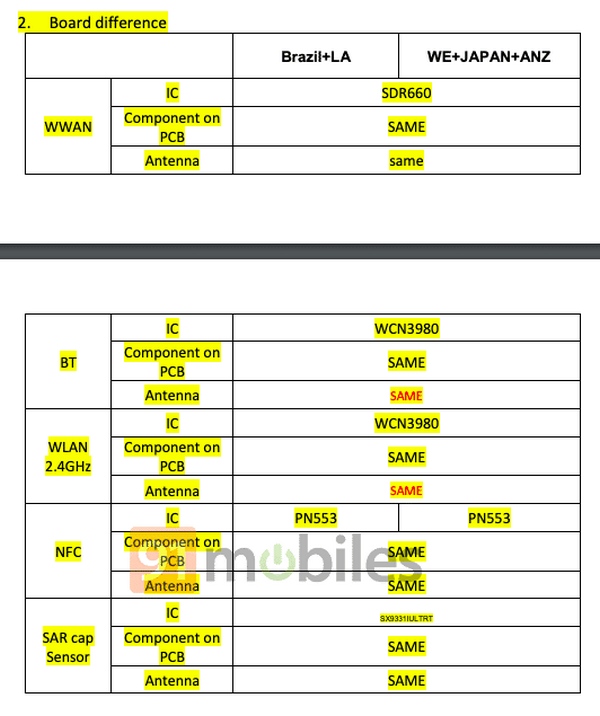 Moto G7 với chip Snapdragon 660, RAM 4GB vừa đạt chứng nhận tại FCC Moto G7 với chip Snapdragon 660, RAM 4GB vừa đạt chứng nhận tại FCC