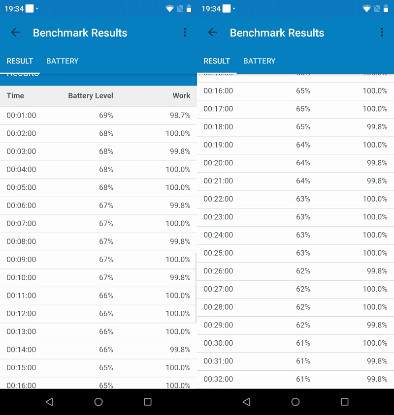 Đánh giá thời lượng pin Nokia 5.1 Plus Đánh giá thời lượng pin Nokia 5.1 Plus