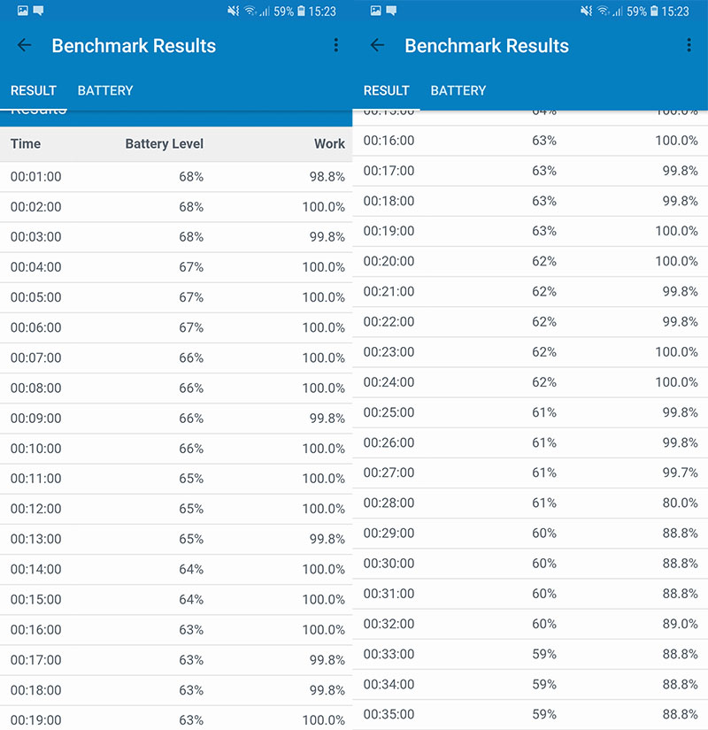 Đánh giá thời lượng pin Galaxy A7 (2018)