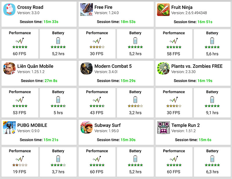 Đánh giá thời lượng pin Galaxy A7 (2018)